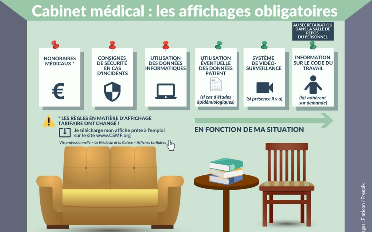 Affichages_obligatoires_cabinet médical